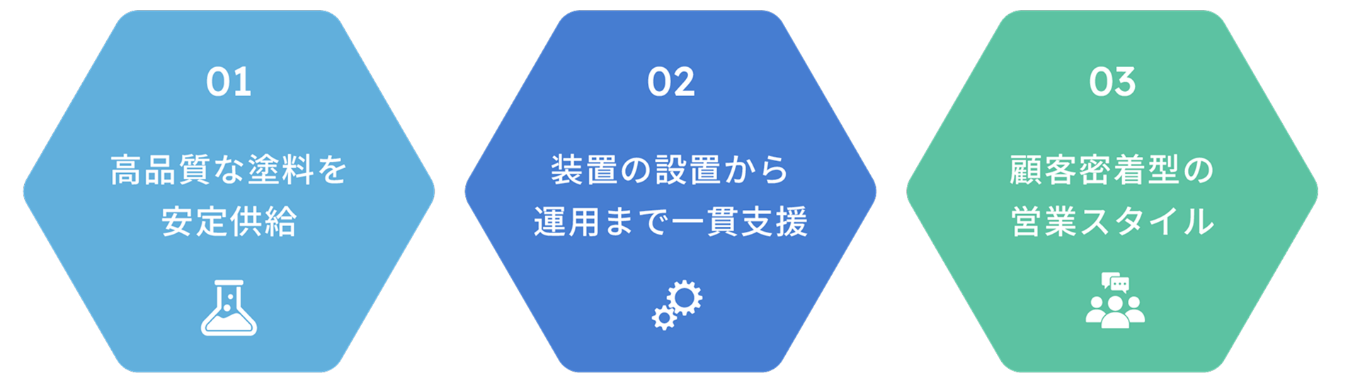 高品質な塗料を安定共有　装置の設置から運用まで一貫支援　顧客密着型の営業スタイル